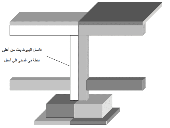 الفواصل الانشائية: تعريفها، أنواعها، استخداماتها بالصور 16 الفواصل الانشائية: تعريفها، أنواعها، استخداماتها بالصور